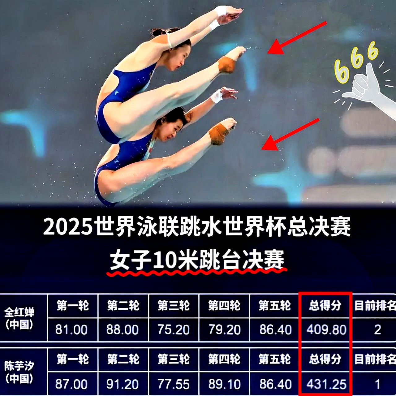 逆风翻盘！女子跳水赛事意外不敌