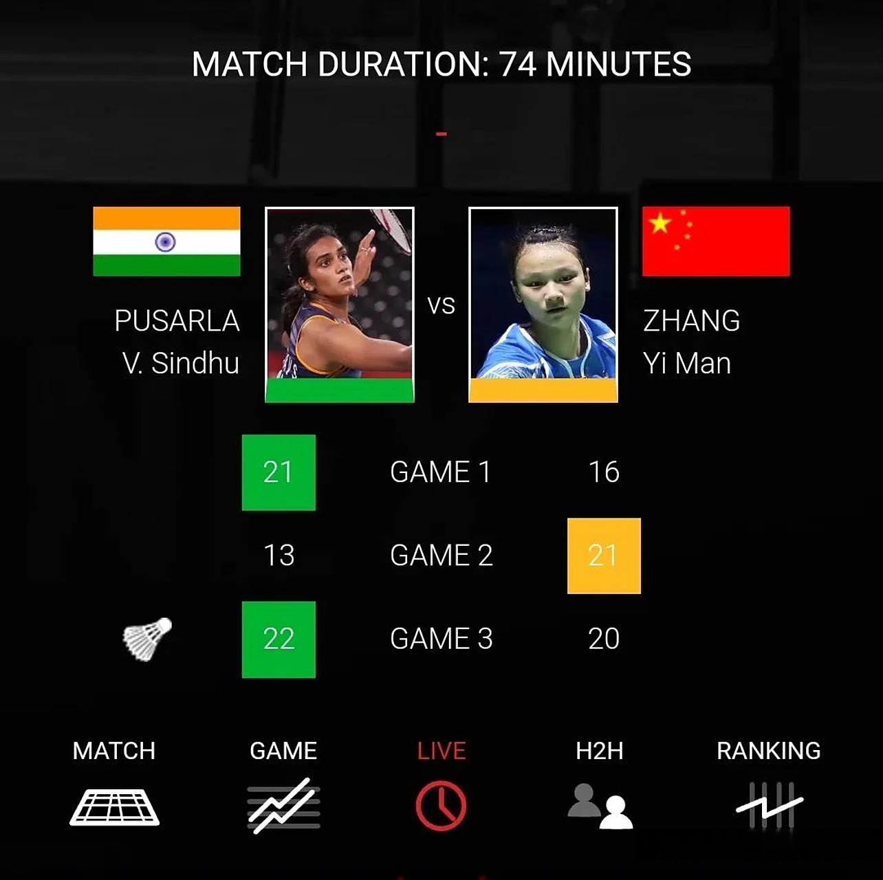 关于日本队逆转马来西亚队，辛杜关键制胜的信息